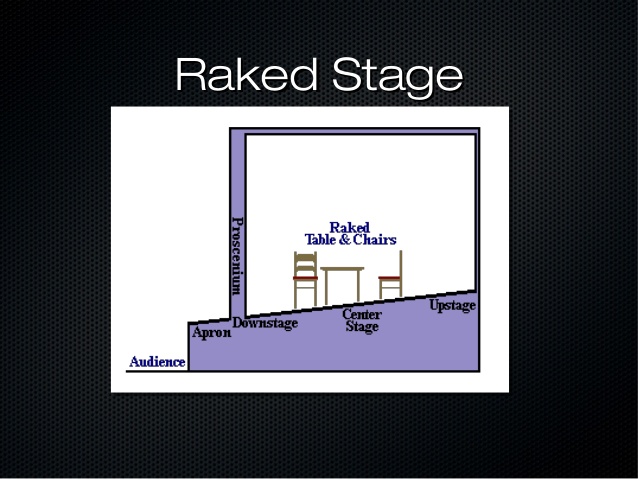 Raked Stage Examples Upstage – the theatre words | The Quiet Writer